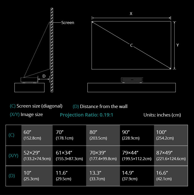 D068 Ultra Short Throw 3 Laser Projector